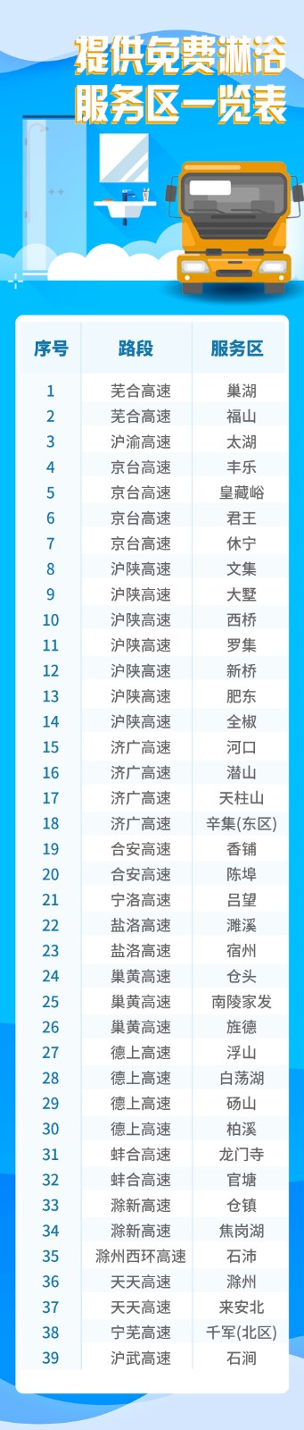 1697698063267967.jpg 免費提供淋浴服務區(qū)一覽表.jpg